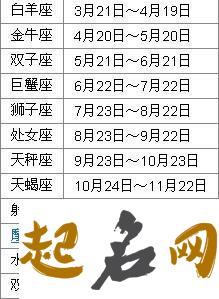 农历8月30日是什么星座(处女座或天秤座) 农历6月23日是什么星座