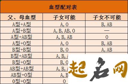 血型配对：AB血型与射手座配对 ab血型可怕