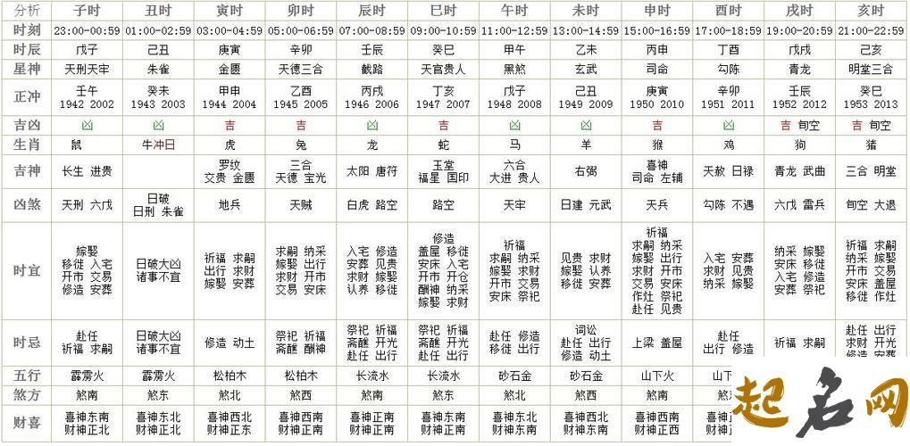 2019年农历十二月二十一喜神十二时辰方位 农历猪年