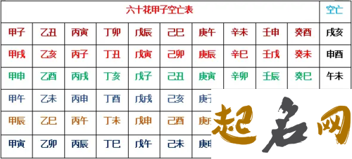 八字命理中空亡的应用 四柱八字排盘详解析