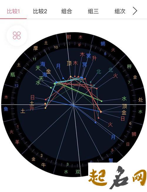 合盘中月亮与水星的相位全面分析 合盘水星和太阳