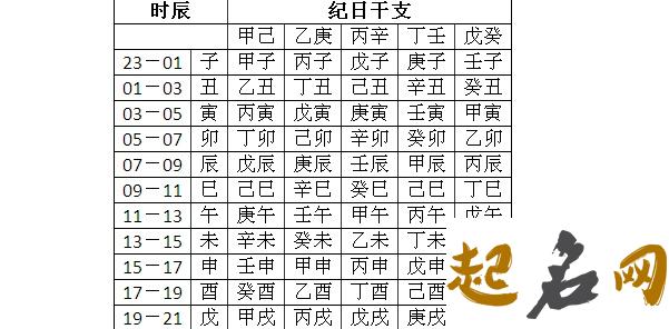 八字强弱 测四柱八字五行强弱