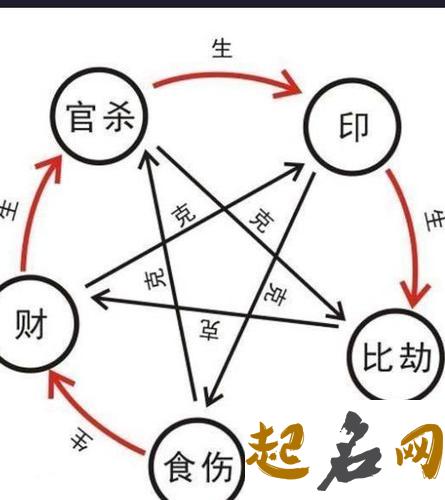 金水伤官泄秀死表示好还是坏 金水伤官案例