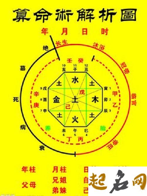 经常吃药的风水什么样？ 什么样的地方风水好