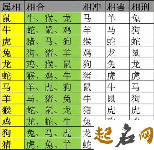 2017年属羊的属相婚配表 最佳婚配属相