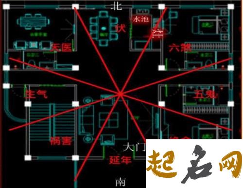 房屋坐向风水禁忌 房子坐向朝什么方向好