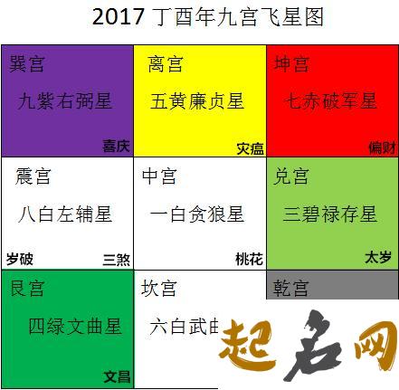 属鼠的偏财方位：东南方、西北 84年属鼠今日运势财运方向