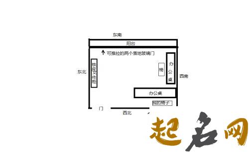 办公桌的理想方位 办公桌位置