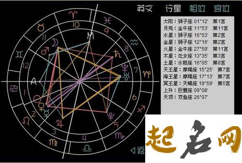 星座行星宫位：土星落在第一宫 土星一宫是领导