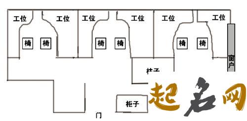 办公室里的工位学风水知识 办公室工位选择