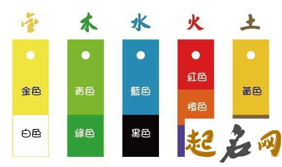 环境风水与颜色选择 五行风水颜色