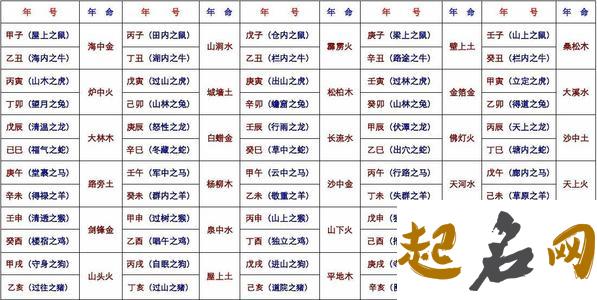 2021年农历九月二十二出生的男孩五行取名用字 五行属土的字