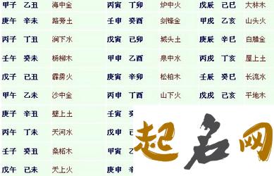 属蛇的取名带什么字好 免费起名字生辰八字