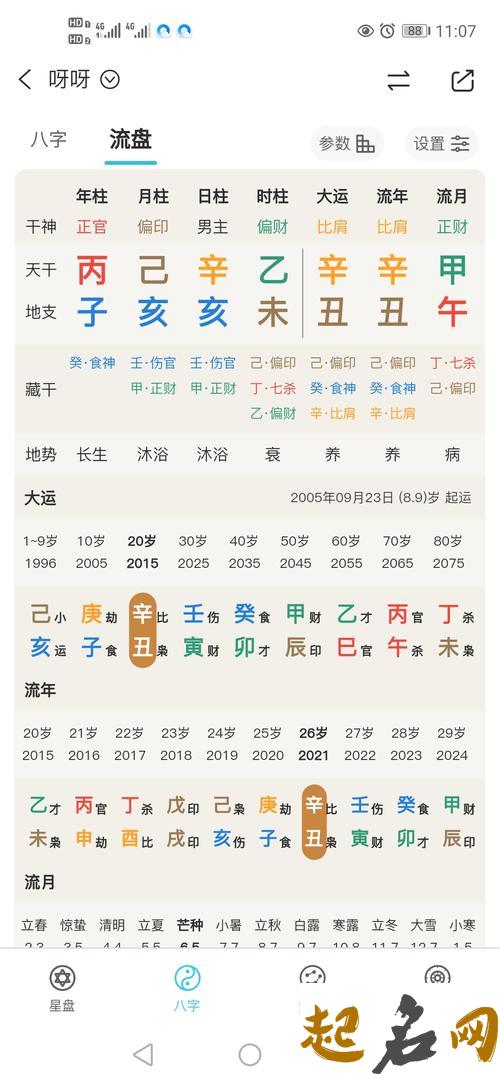 免费八字在线查询,喜用神在线预测 八字喜用神起名