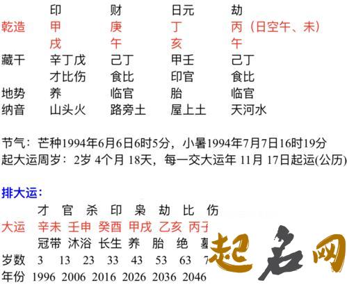 八字合婚怎么看对方是自己的正缘 正缘在哪里 八字测正缘出现的年份