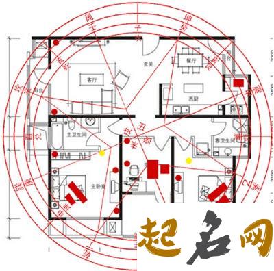 家庭风水知识大全图解 室内设计风水学口诀