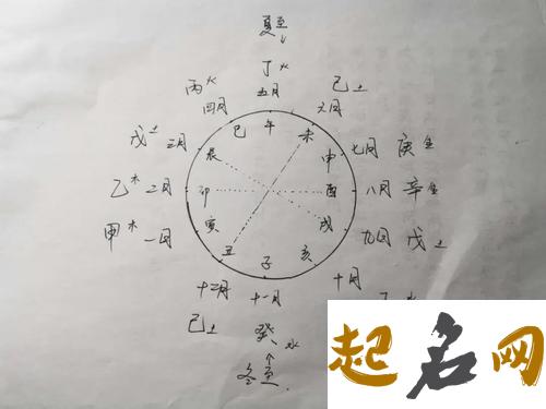 天干一气格解释 天干4辛的人有什么说法