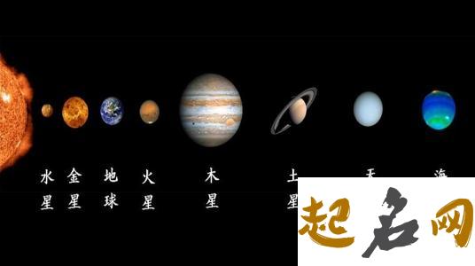 水星与月亮呈90度 太阳与火星呈120度