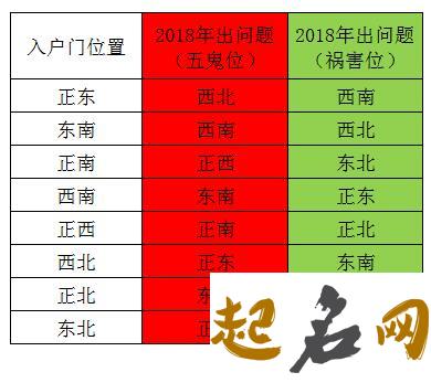 2018戊戌年对你到底是吉还是凶？（图文） 2020年凶星都有什么属相