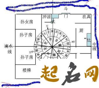 阴阳风水吉凶详解，教你如何看阳宅 看阳宅风水的方法