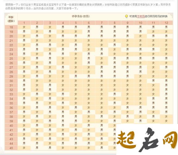 2019年农历十一月二十八出生的女宝宝命运如何？ 2019年农历腊月十八