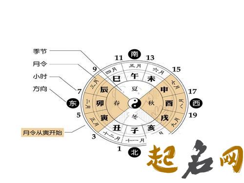 丙火生于卯月命理解析 丙火生于子月正官格