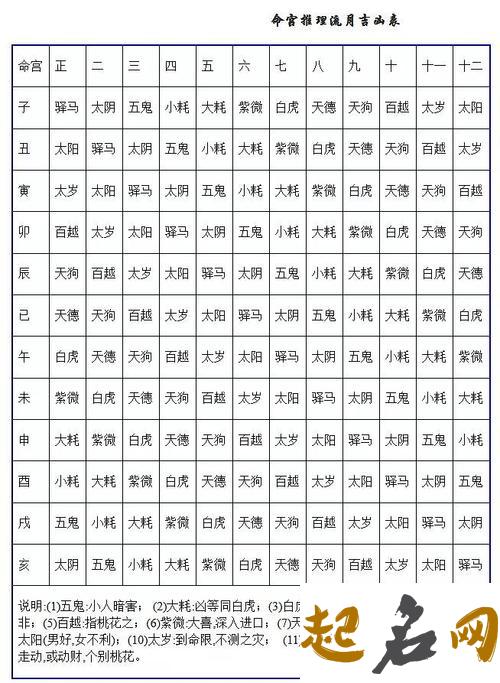 追魂铲度定吉凶  - 八字五行 - 易德轩网 生辰八字算命免费测试