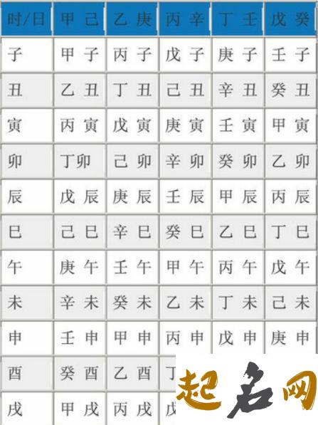 从生辰八字揭秘你这辈子的命格 时辰对照表 生辰八字