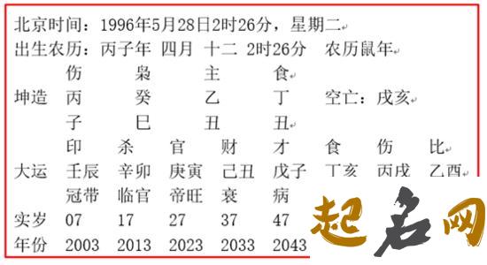 什么样的八字才算伤官配印呢？ 八字伤官比劫制印