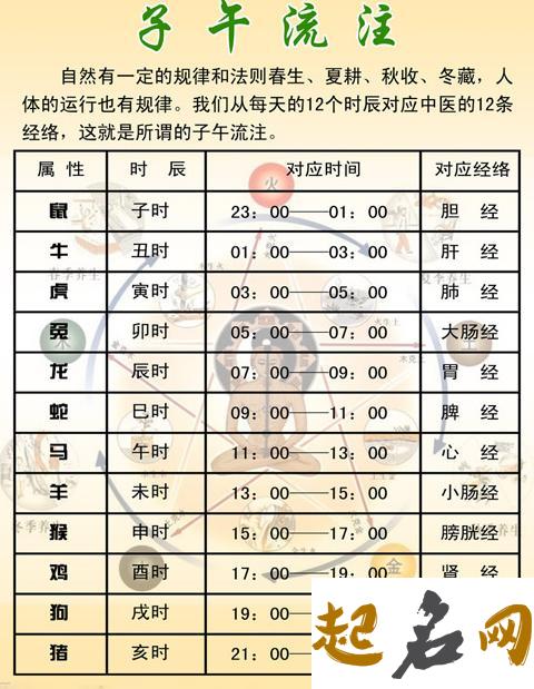 2020年农历正月十二—时辰宜忌、时辰吉凶详情解析！ 十二时辰时间表