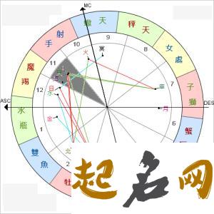 土星落在第十一宫解析 合盘木星落对方12宫