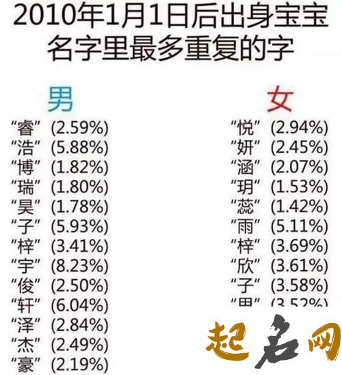 中间带晴的女孩名字 晴字女孩起名大全 晴字起名女孩子