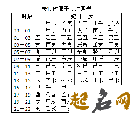 生辰八字五行取名 测生辰八字五行起名字