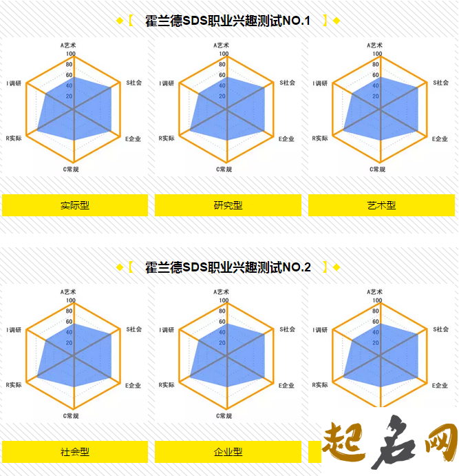 （十四）性格职业 职业倾向测试