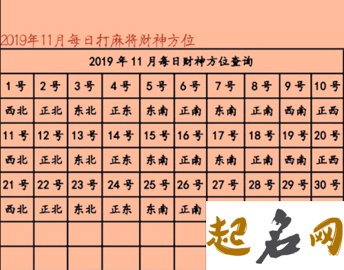 今日财神方位查询 2019年9月26日 2019年12月请财神爷吉日