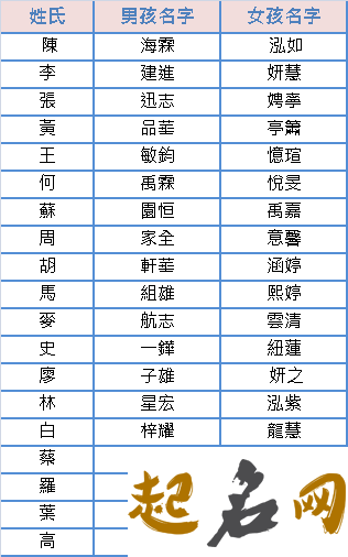 牛年八月出生的宝宝命好不好 怎么起名字 牛年名字