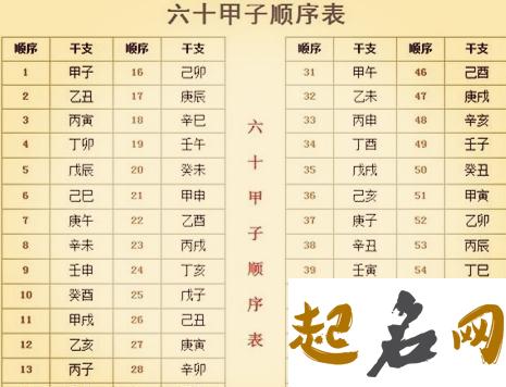 2017丁酉年生山下火命缺什么 2011年属兔是什么命缺什么