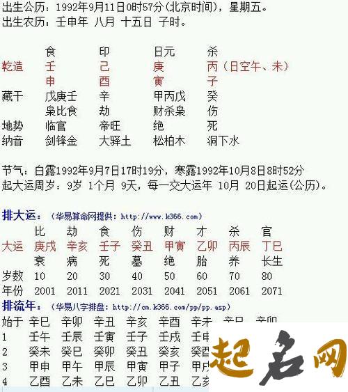 查询八字合不合 测两个人的生辰八字合不合