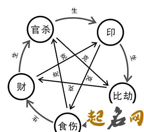 食伤制杀什么意思 食伤克制官杀是什么意思