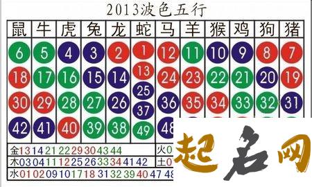 2013年是属什么生肖 2012年的生肖是什么属性