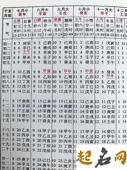 测八字算结婚吉日 生辰八字领证吉日测算