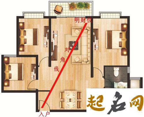 客厅财位风水讲究 客厅财位风水