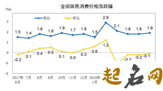 测你2018上半年的桃花运指数如何（图文） 2018年cpi指数是多少