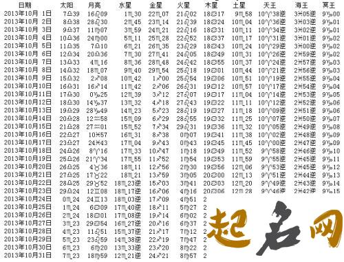 1952年9月星历表 星历表2020年5月