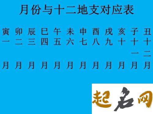 月柱，月柱是人一生中重要行运因素 月柱详解