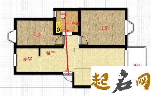 卫生间马桶摆放风水 马桶对着卫生间门图片