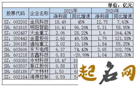 98年10月份今年多大？ 99年的今年多大