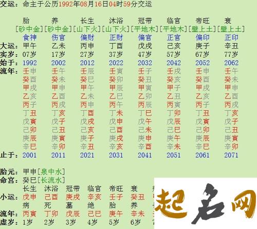 2020年5月6号四月十四日生的男孩命运好吗，怎么八字取名 2020正月23是几月几号