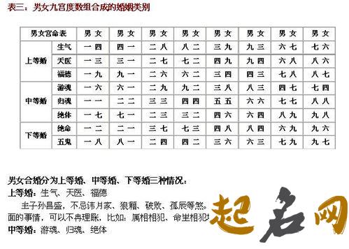 四柱八字合婚 夫妻八字婚配测算