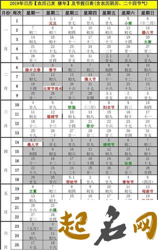 2019年农历六月初十是几月几号 是什么日子？ 2019年1月4号农历